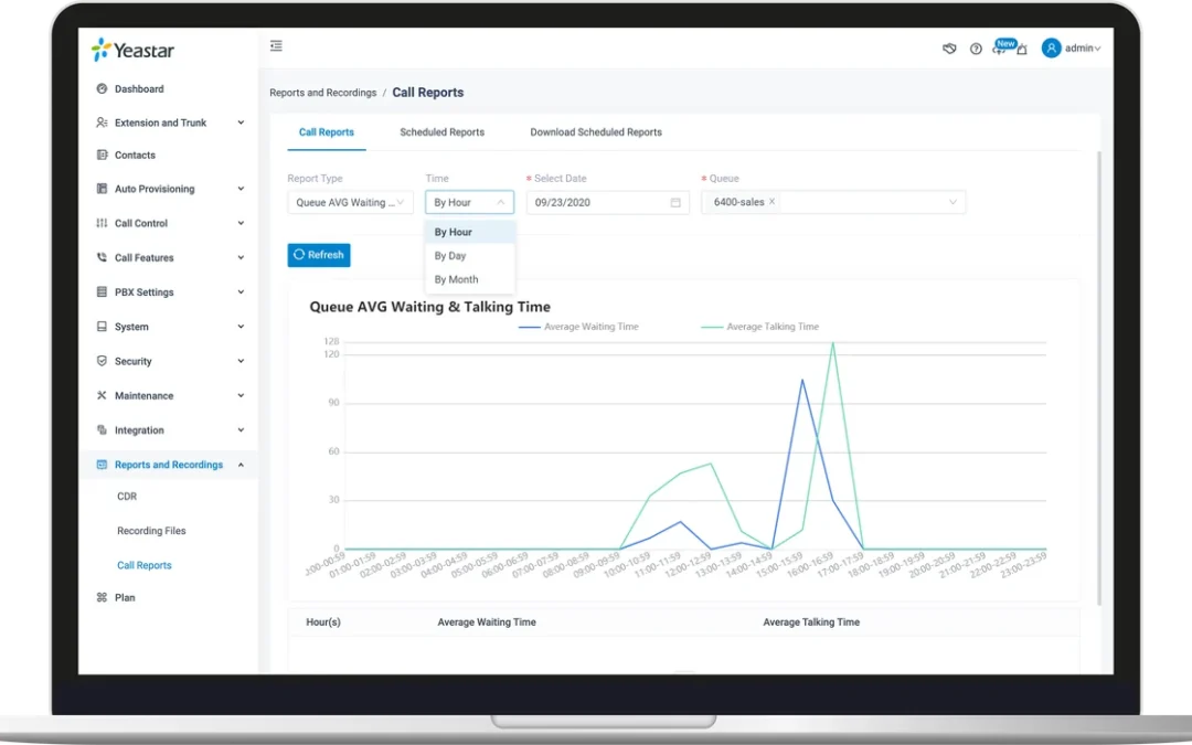 Six practical ways to use automation and AI in your phone system
